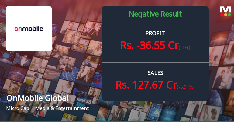 OnMobile Global Q4 FY26: Sharp Loss Erases Year's Gains as Operating Challenges Mount
