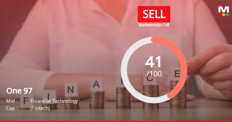 One 97 Communications Ltd is Rated Sell