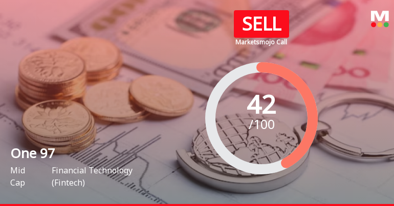 One 97 Communications Ltd is Rated Sell