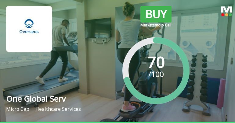 One Global Service Provider Ltd Upgraded to Buy on Strong Fundamentals and Technical Improvement