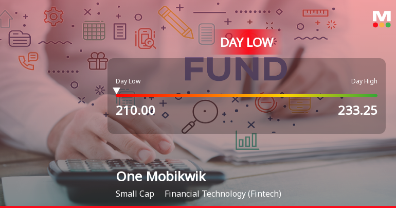 One Mobikwik Systems Ltd Hits Intraday Low Amid Price Pressure on 12 May 2026