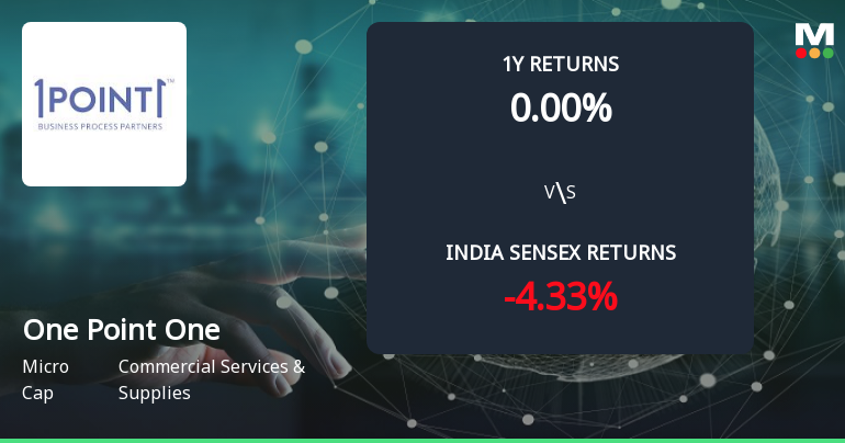 Golden Cross Forms in One Point One Solutions Ltd — On a Day the Stock Fell 0.33%. What the Mixed Signals Mean