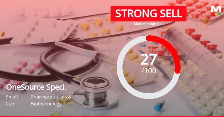 OneSource Specialty Pharma Ltd is Rated Strong Sell