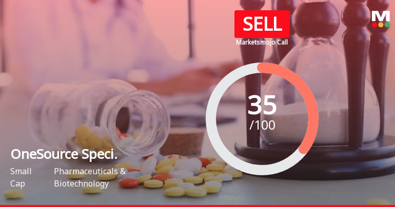 OneSource Specialty Pharma Ltd is Rated Sell
