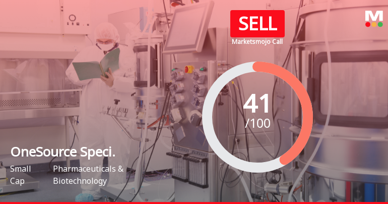 OneSource Specialty Pharma Downgraded to Sell Amid Weak Financials and Technical Signals
