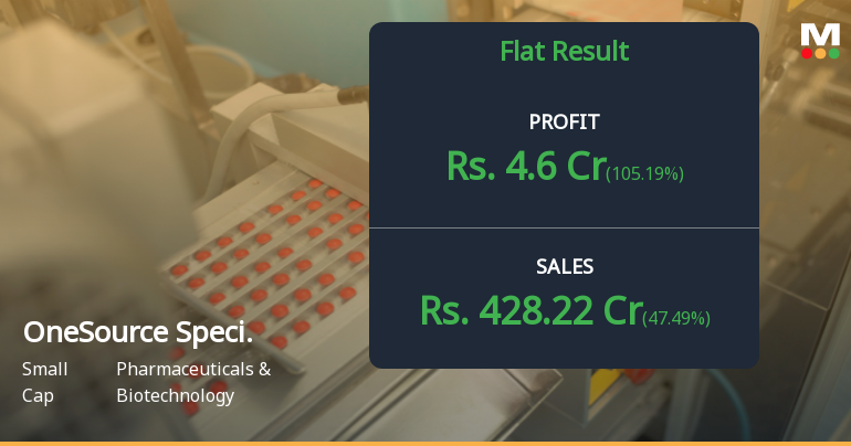 OneSource Specialty Pharma Q4 FY26: Margin Collapse Masks Revenue Recovery