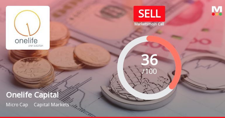 Onelife Capital Advisors Ltd is Rated Sell