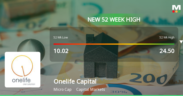 Broad-Based Technical Strength Lifts Onelife Capital Advisors Ltd to 52-Week High of Rs 24.5