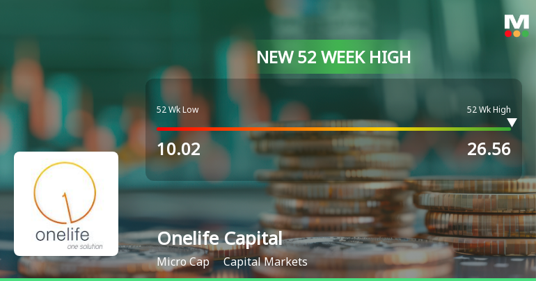 Broad-Based Technical Strength Lifts Onelife Capital Advisors Ltd to 52-Week High of Rs 26.56