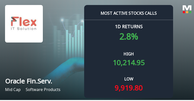 2,847 Call Contracts at Rs 10,000 Strike on Oracle Financial Services Software Ltd Signal Strong Near-Term Directional Interest
