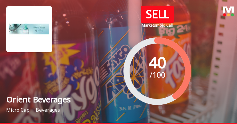 Orient Beverages Ltd Downgraded to Sell Amid Technical Weakness and Financial Concerns