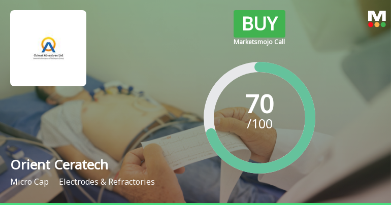 Orient Ceratech Ltd Upgraded to Buy on Strong Financial and Technical Signals
