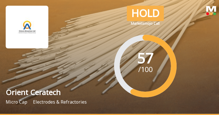 Orient Ceratech Ltd Downgraded to Hold Amid Mixed Technical and Financial Signals