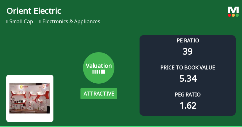 Orient Electric Ltd Valuation Shifts Signal Renewed Price Attractiveness