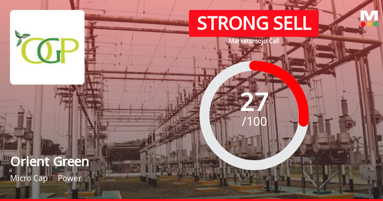 Orient Green Power Company Ltd is Rated Strong Sell