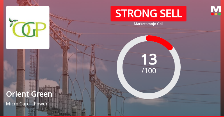 Orient Green Power Company Ltd is Rated Strong Sell