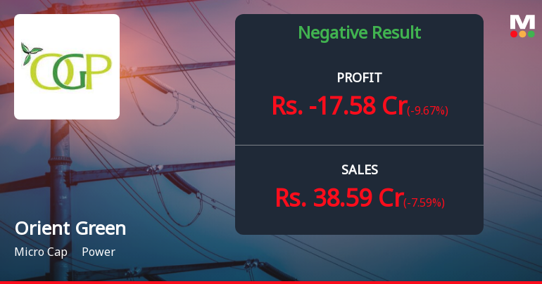 Orient Green Power Q4 FY26: Losses Deepen as Seasonal Weakness Returns