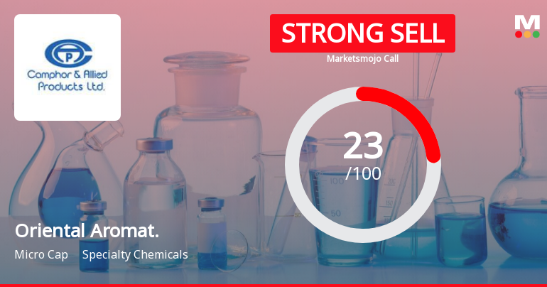 Oriental Aromatics Ltd is Rated Strong Sell