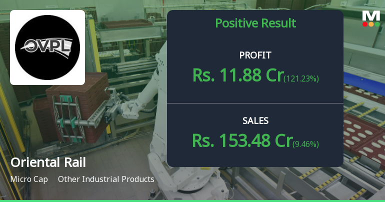 Oriental Rail Infrastructure Q4 FY26: Strong Profit Growth Masks Margin Compression Concerns