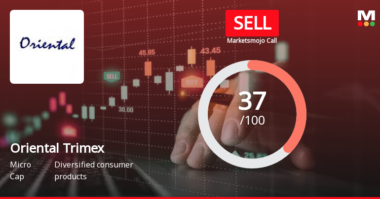 Oriental Trimex Ltd is Rated Sell by MarketsMOJO