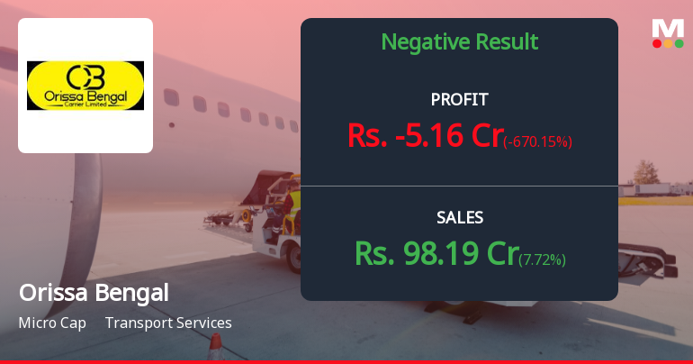 Orissa Bengal Carrier Q4 FY26: Severe Losses Deepen as Operating Margins Turn Negative