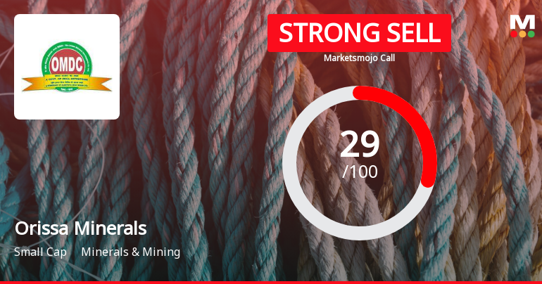 Orissa Minerals Development Company Ltd is Rated Strong Sell