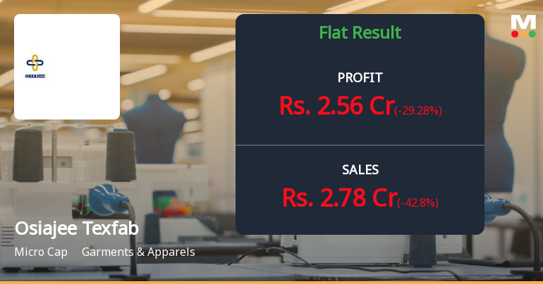 Osiajee Texfab Q4 FY26: Profit Surge Masked by Sequential Decline Amid Volatile Revenue Pattern
