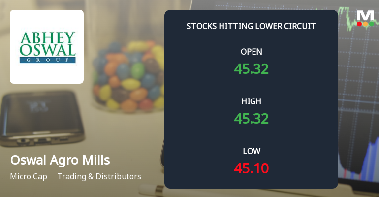 Oswal Agro Mills Ltd Locks at Lower Circuit With 4.21% Loss — Sellers Queue, No Buyers in Sight