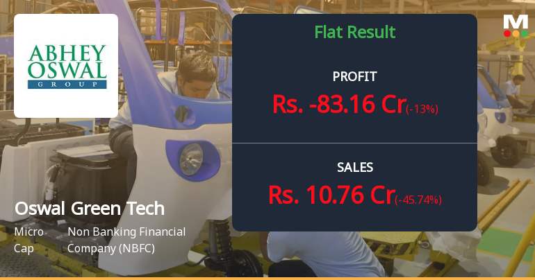 Oswal Green Tech Q4 FY26: Massive Loss Triggers Sharp Sell-Off Amid Operational Collapse
