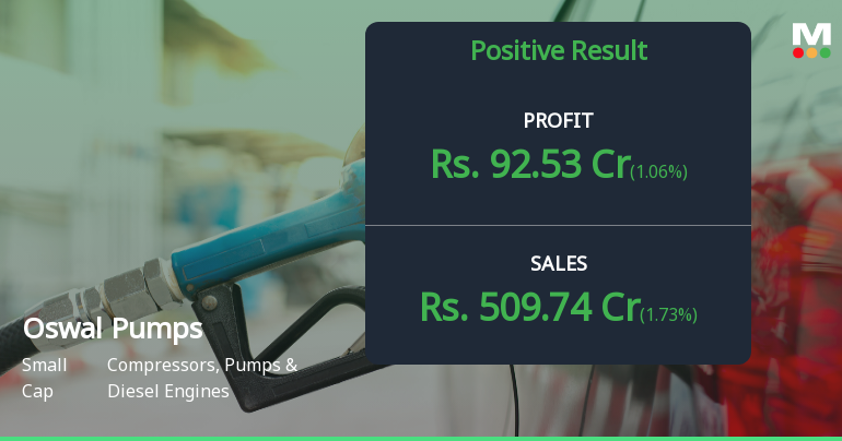 Oswal Pumps Q4 FY26: Strong Growth Momentum Continues Despite Margin Pressure