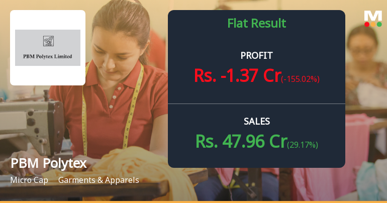 PBM Polytex Q4 FY26: Losses Deepen as Textile Headwinds Persist