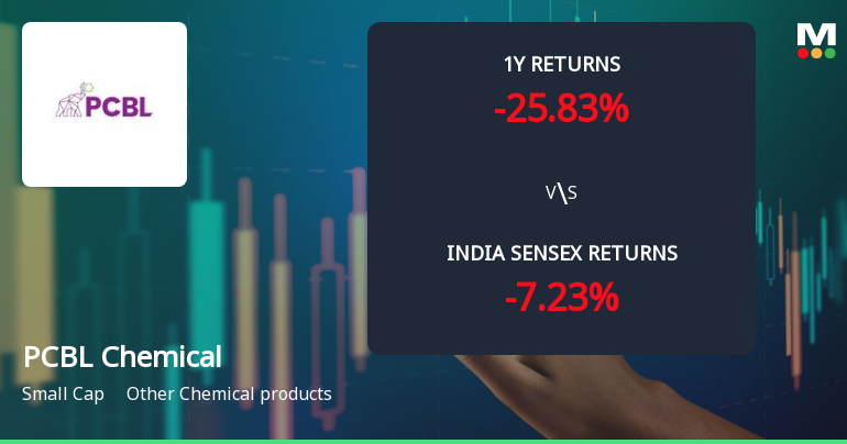 PCBL Chemical Ltd Sees Mixed Technical Signals Amid Price Momentum Shift