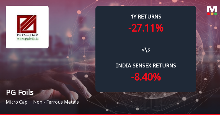PG Foils Ltd Forms Death Cross, Signalling Potential Bearish Trend