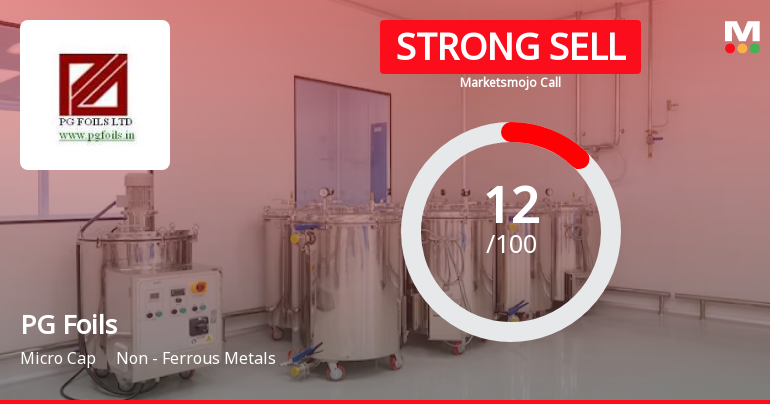 PG Foils Ltd is Rated Strong Sell