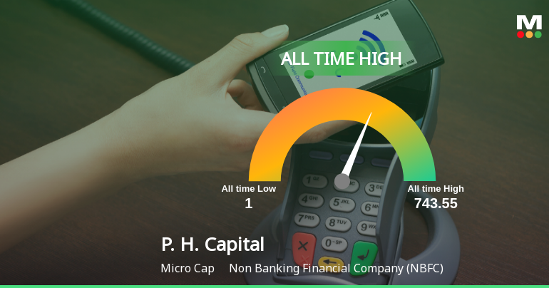 P. H. Capital Ltd Hits All-Time High of Rs 743.55 as Momentum Builds Across Timeframes