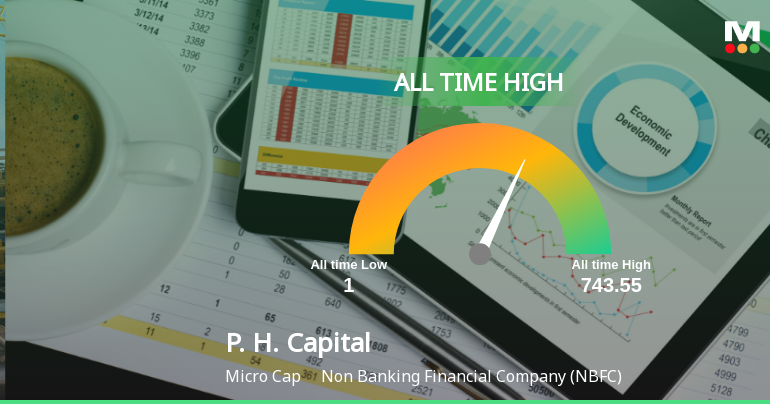 P. H. Capital Ltd Hits All-Time High of Rs 743.55 as Momentum Builds Across Timeframes