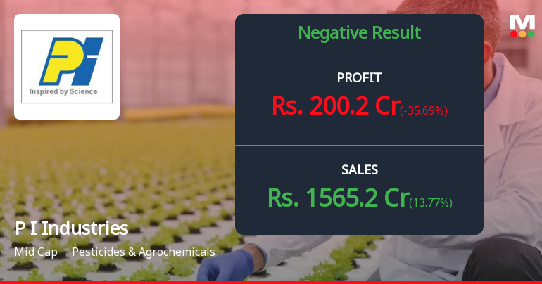P I Industries Q4 FY26: Sharp Profit Decline Amid Persistent Revenue Headwinds