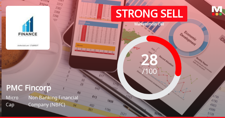PMC Fincorp Ltd Downgraded to Strong Sell Amid Weak Financials and Technical Setbacks