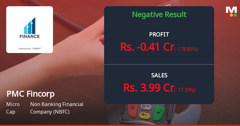 PMC Fincorp Q4 FY26: Profitability Crisis Deepens as Quarterly Loss Erases Annual Gains