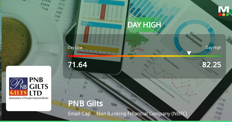 PNB Gilts Ltd Surges 10.28% to Day's High of Rs 79.5 — Outperforms Sector by 9.42 Percentage Points