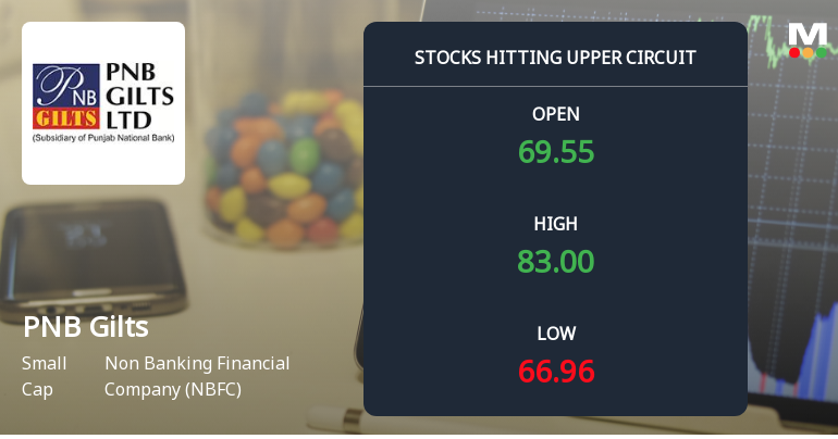 PNB Gilts Ltd Locks at Upper Circuit With 20% Gain — Buyers Queue, Sellers Absent