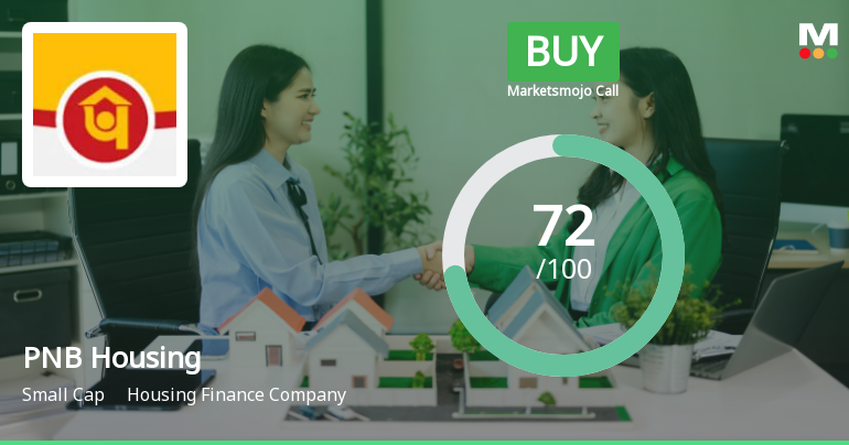 PNB Housing Finance Ltd Upgraded to Buy on Strong Technical and Financial Performance