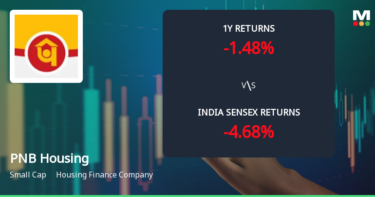 PNB Housing Finance Ltd Technical Momentum Shifts to Sideways Amid Mixed Indicator Signals