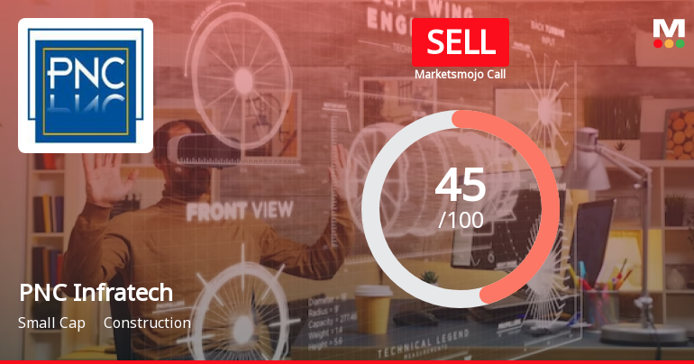 PNC Infratech Ltd. is Rated Sell