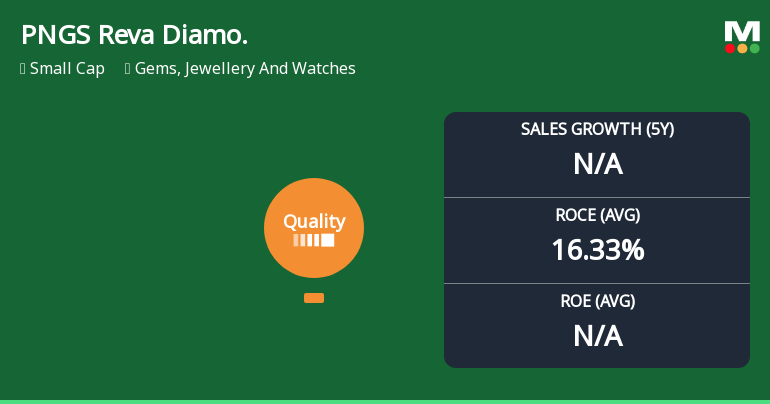 PNGS Reva Diamond Jewellery Limited Quality Grade Upgraded to Average: A Detailed Fundamental Analysis