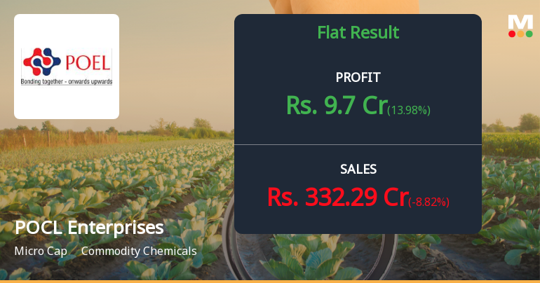 POCL Enterprises Q4 FY26: Profit Surge Masks Revenue Decline Amid Margin Pressures