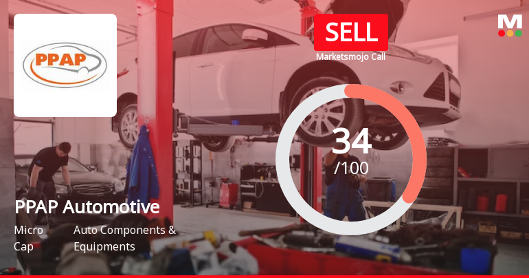 PPAP Automotive Ltd is Rated Sell