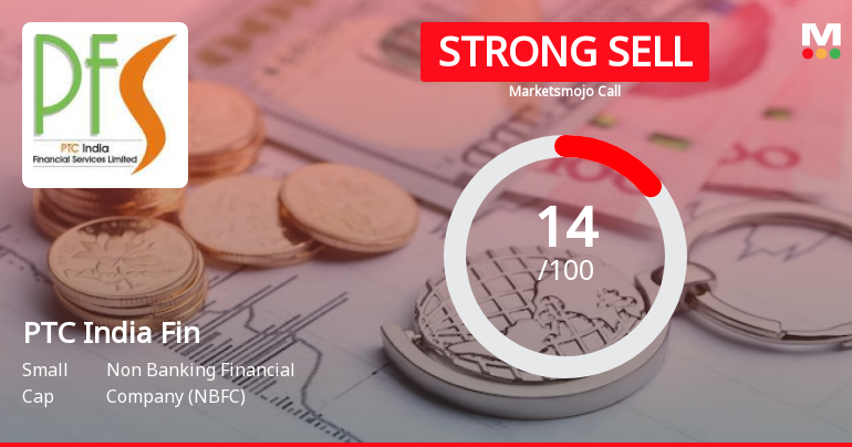 PTC India Financial Services Ltd is Rated Strong Sell