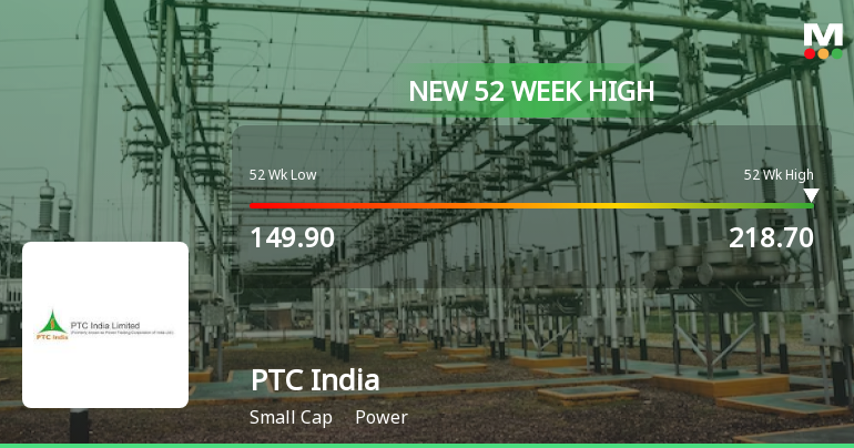 Broad-Based Technical Strength Lifts PTC India Ltd to 52-Week High of Rs 219