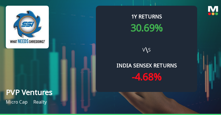 PVP Ventures Ltd Technical Momentum Shifts Amid Mixed Market Signals